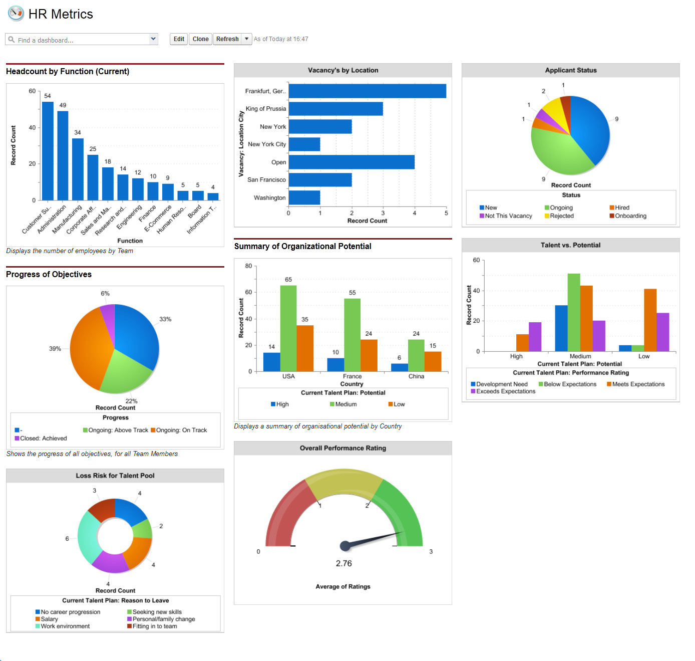 Recruiting Metrics Excel Template Using Hr Dashboards to Visualize Hr Health