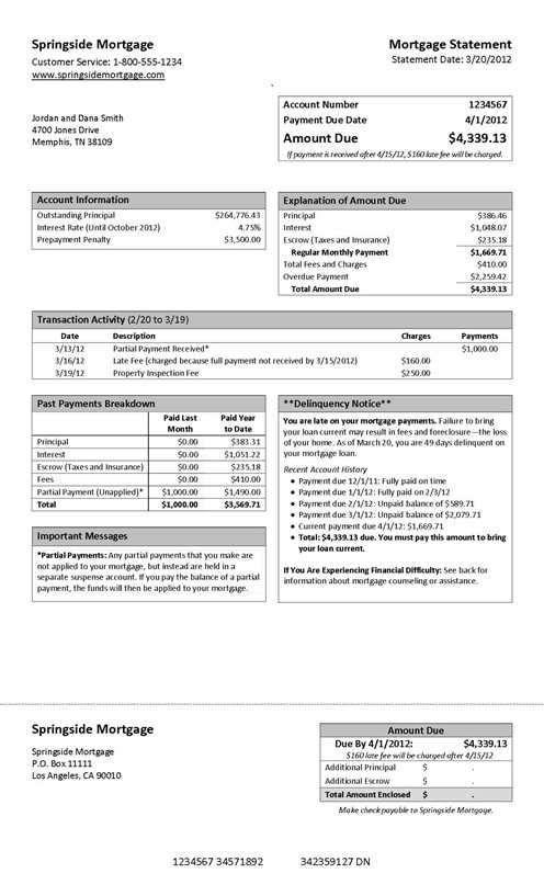 Regions Bank Statement Template Hsbc Credit Card Payment