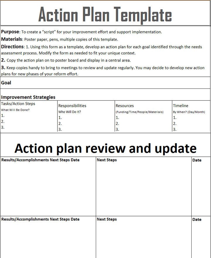 Remediation Action Plan Template 10 Employee Action Plan Examples Pdf Word