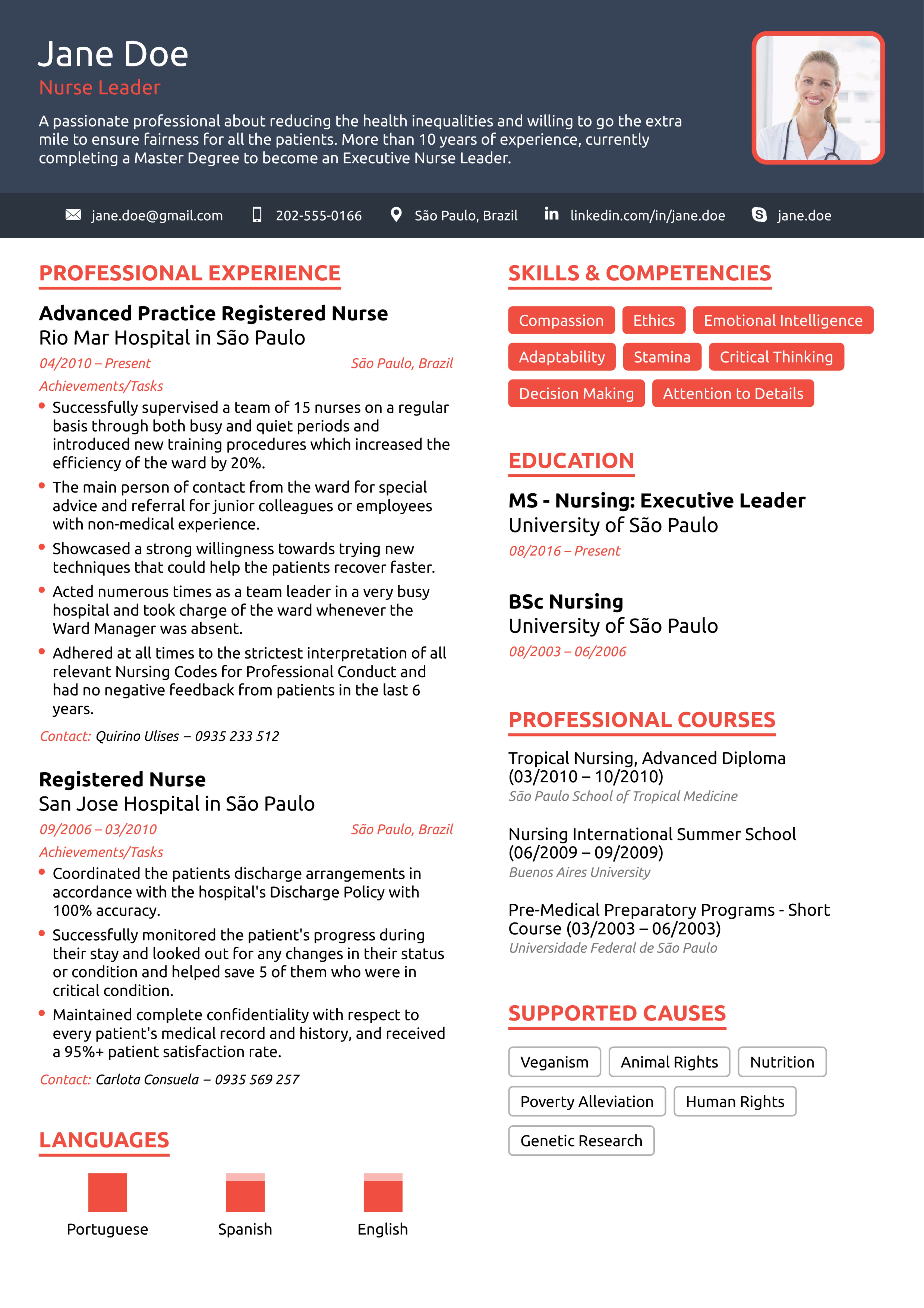 Resume Template for Nursing Nurse Resume Example [2019]