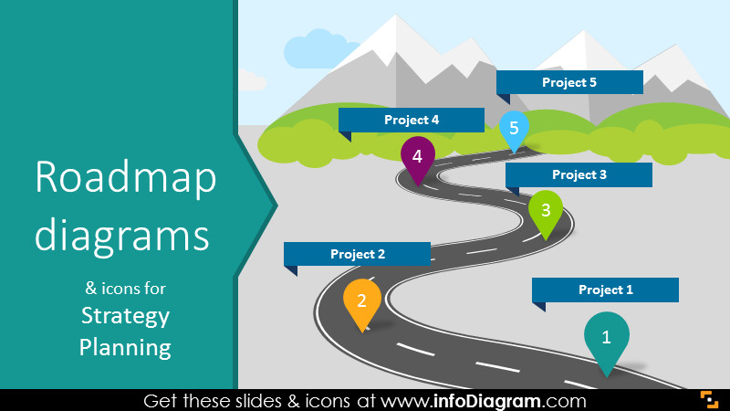 Roadmap Powerpoint Template Free 27 Roadmap Diagram Ppt Templates for Project Strategy Planning