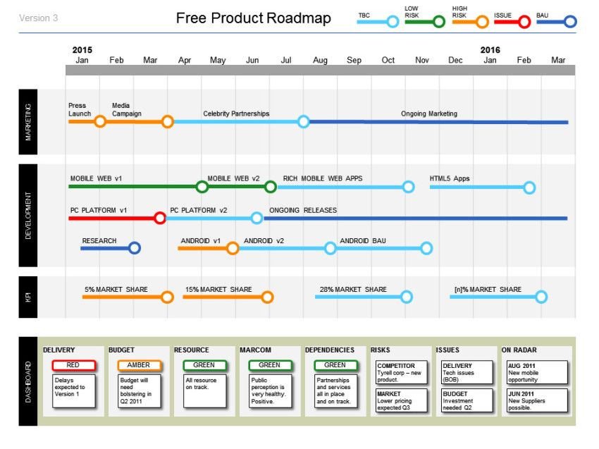 Roadmap Powerpoint Template Free Simple Powerpoint Product Roadmap Template