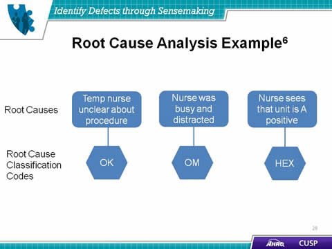 Root Cause Analysis Template Healthcare Identify Defects Through Sensemaking