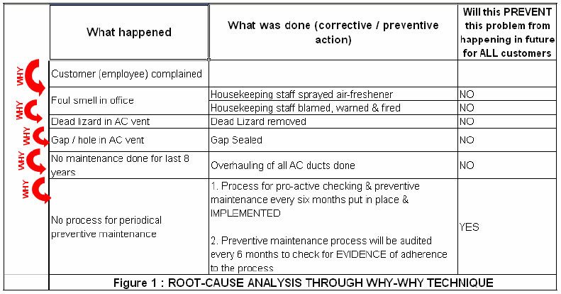 Root Cause Analysis Template Healthcare Root Cause Analysis Part 3 Critical Success Factors