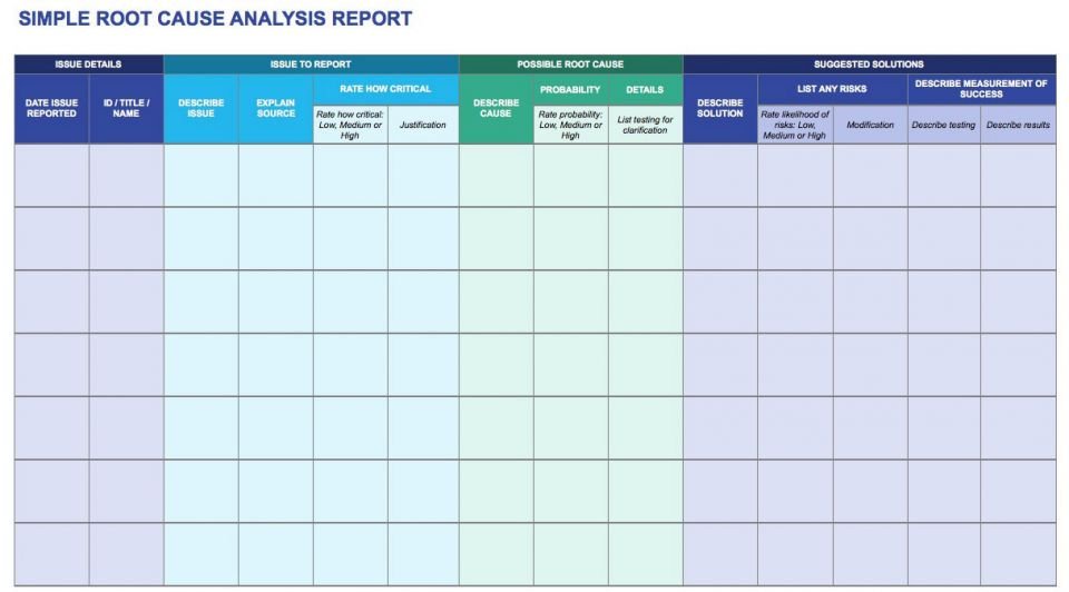 Root Cause Analysis Template Healthcare Root Cause Analysis Template Collection