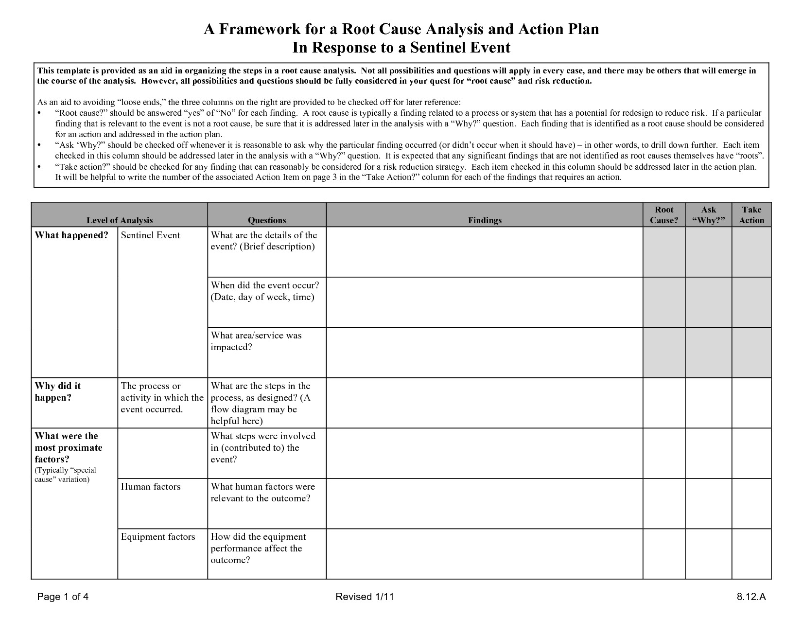 Root Cause Analysis Template Healthcare Root Cause Analysis Template In Testing