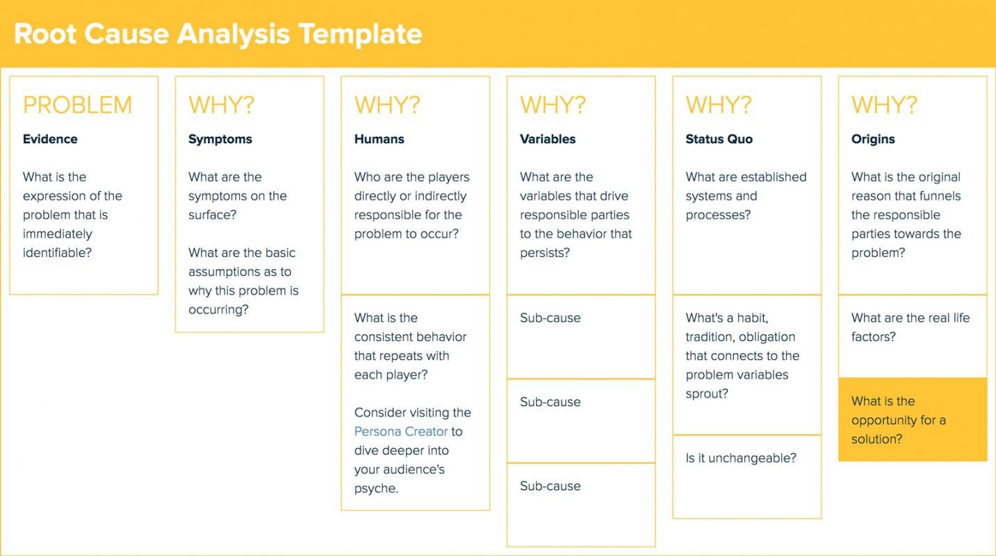 Root Cause Analysis Template Healthcare Root Cause Analysis Template