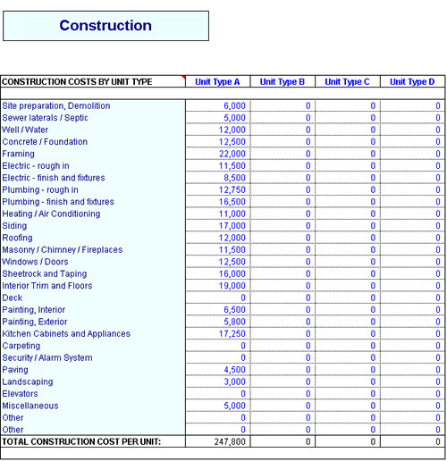 Sample Residential Construction Schedule Mercial Construction Schedule Template