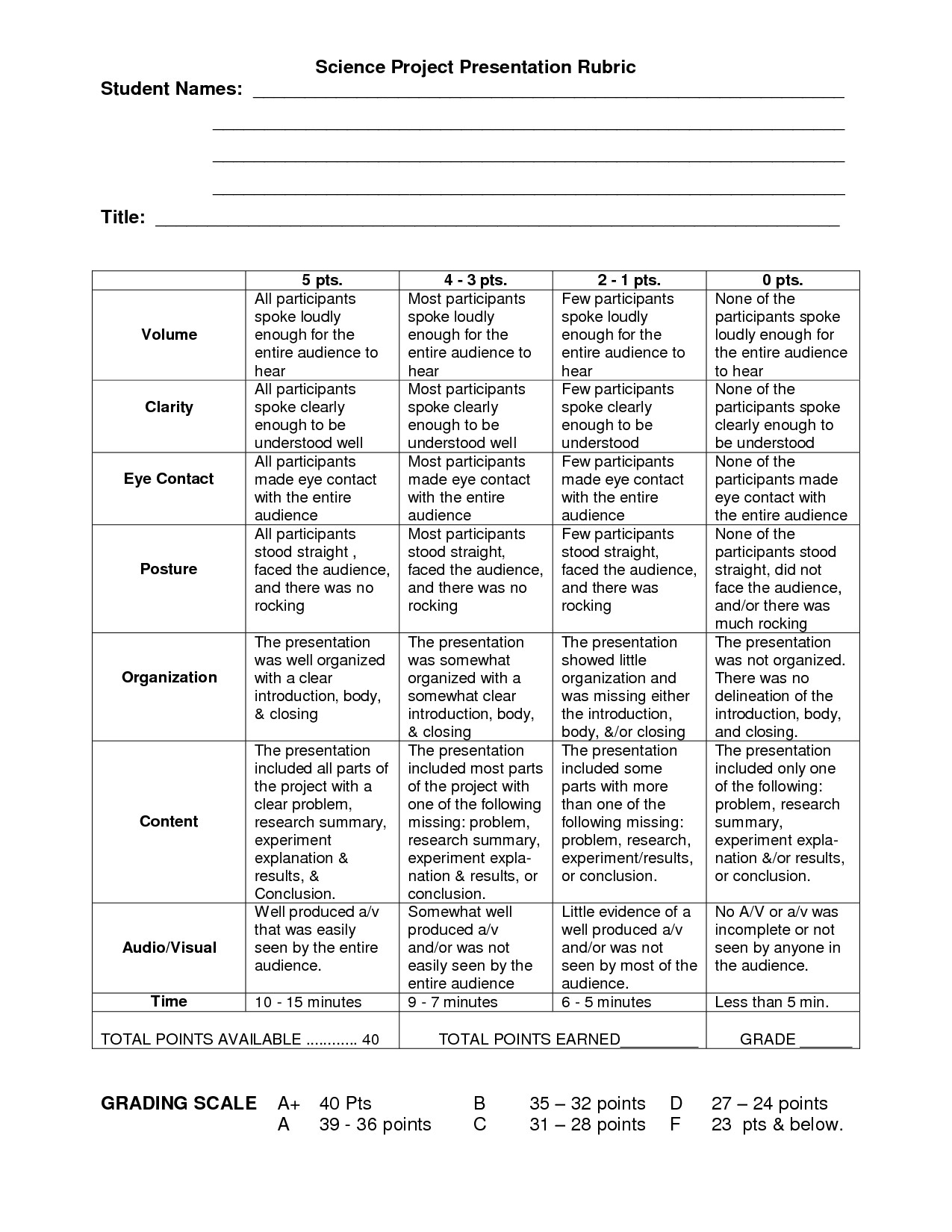 Science Project Rubric Template Auto Essay Writer Write Academic Papers for Money