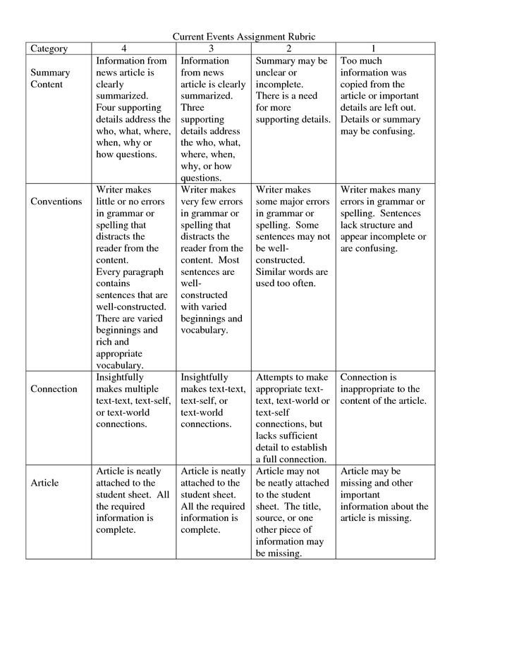Science Project Rubric Template Current events Homework Template