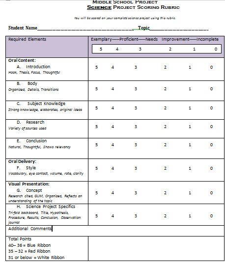 Science Project Rubric Template This Rubric is for Science Fair Projects All 8th Graders