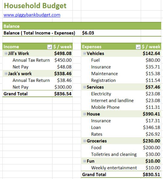 Simple Personal Budget Template Simple Bud Template Free and software
