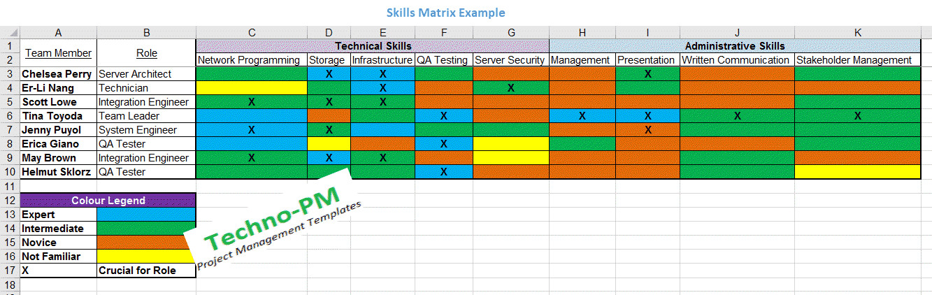 Skills Matrix Template Excel Skills Matrix Template Free Project Management Templates