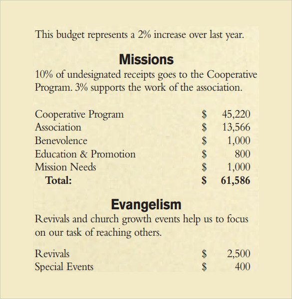 Small Church Budget Template 13 Chruch Bud Templates Word Pdf Excel
