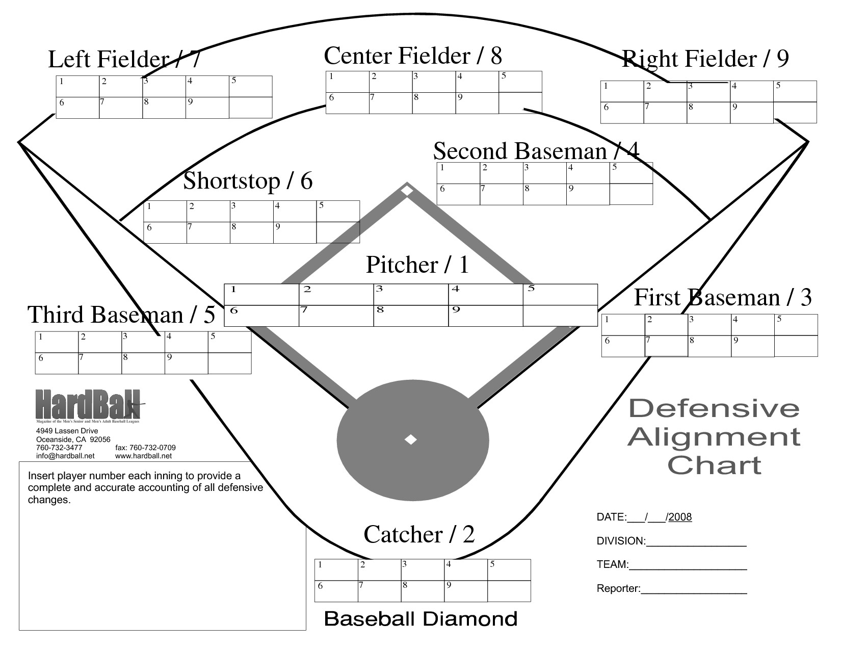 Softball Depth Chart Index Of Cdn 13 2000 842