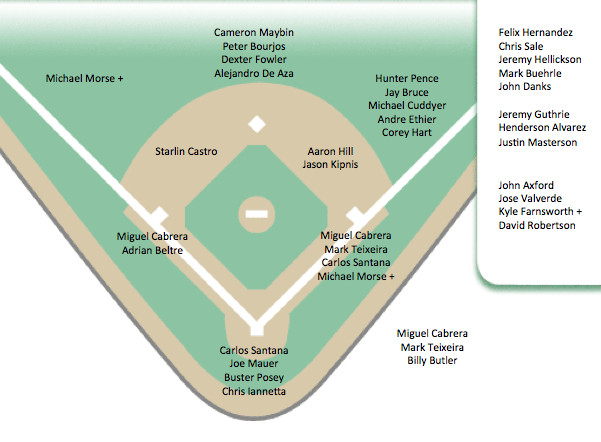Softball Depth Chart thoughts About Baseball and Batman Aries Rams In Depth