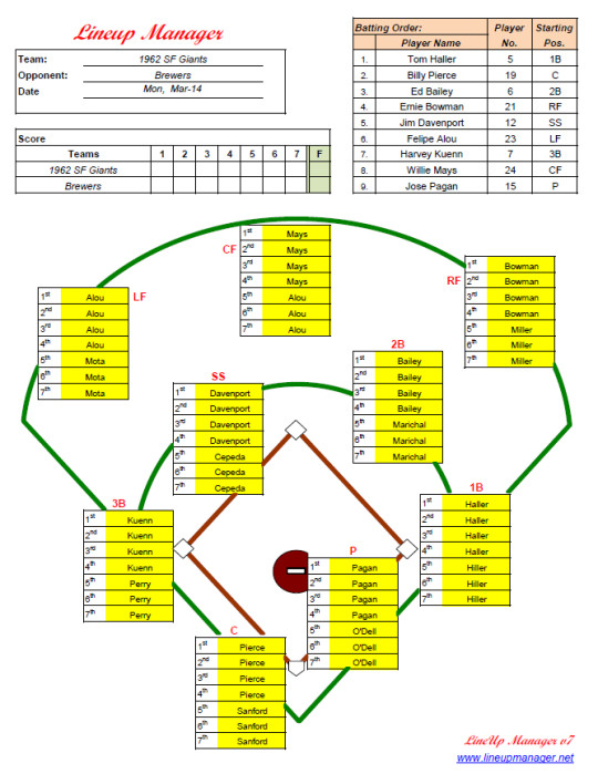 Softball Lineup Template Excel Lineup Manager Free and software Reviews Cnet