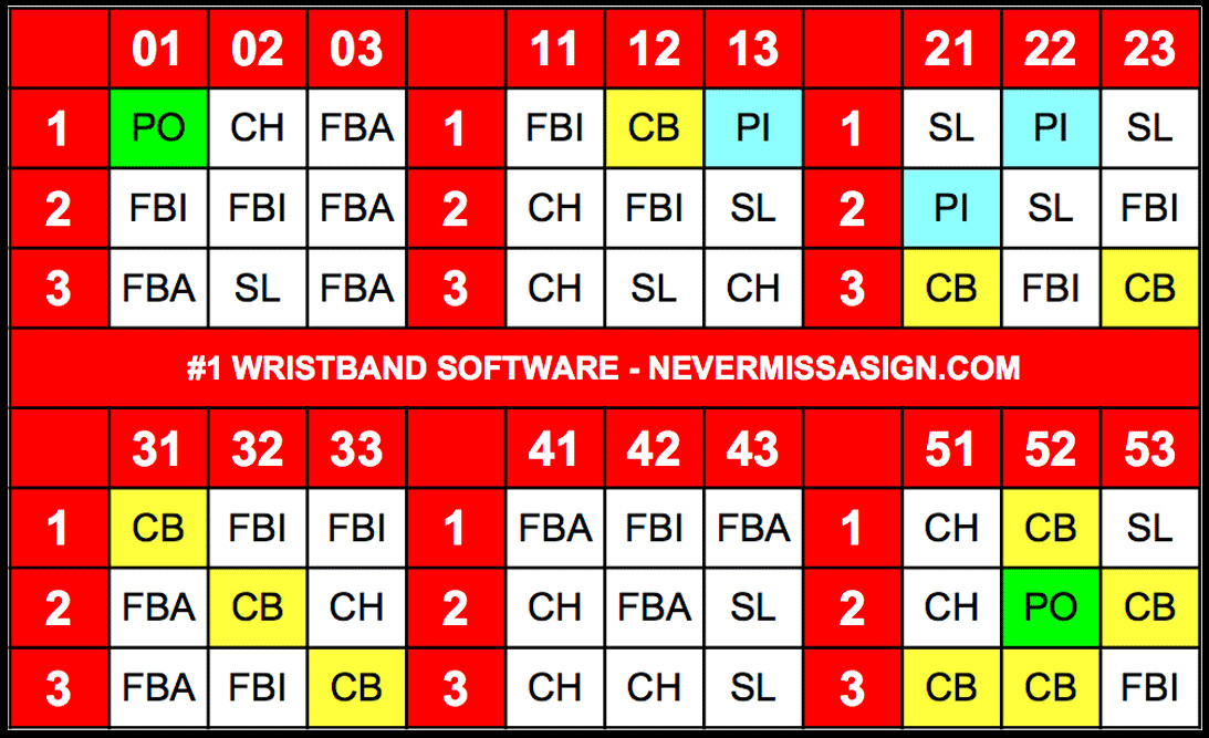 Softball Wristband Template Never Miss A Sign Wristband Sign System for Baseball and