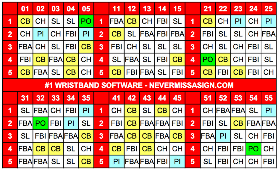 Softball Wristband Template Never Miss A Sign Wristband Sign System for Baseball and