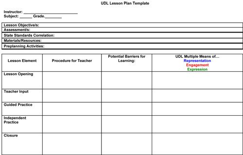 Special Ed Lesson Plan Templates Modules Addressing Special Education and Teacher Education