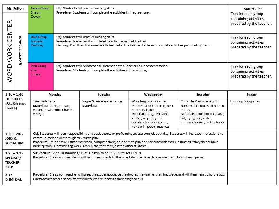 Special Education Lesson Plan Template the Bender Bunch Special Education Lesson Plans