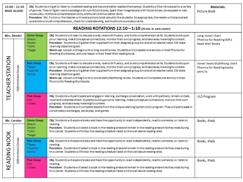 Special Education Lesson Plan Template the Bender Bunch Special Education Lesson Plans