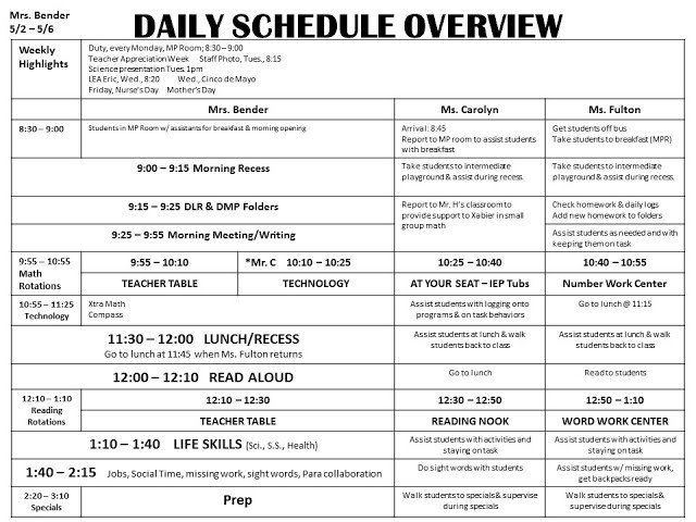 Special Education Lesson Plan Template the Bender Bunch Special Education Lesson Plans