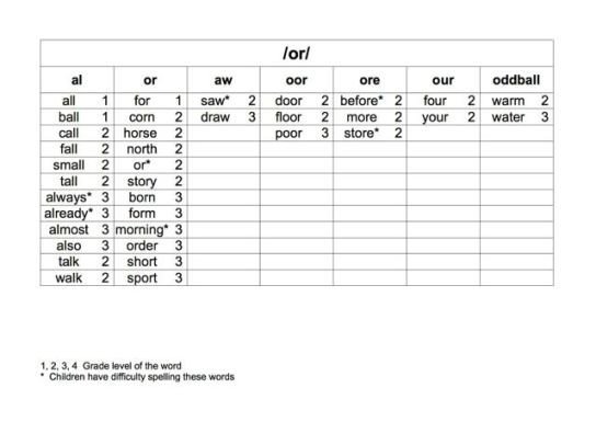 Spelling Bingo Board Spelling Word Bingo
