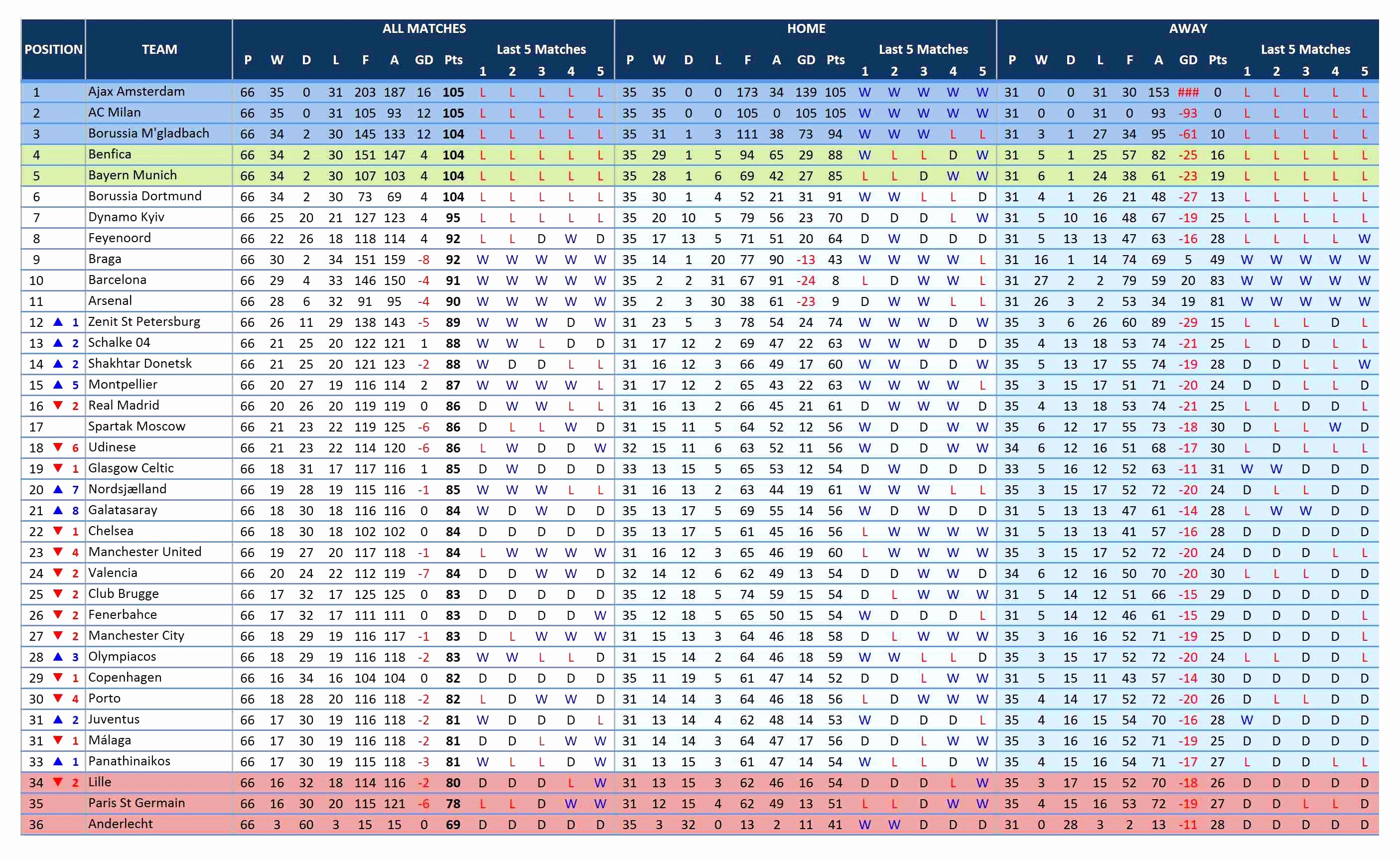 Sports Schedule Maker Excel Template Free Golf League Excel Spreadsheet Google Spreadshee Free