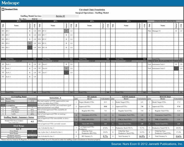 Staffing Matrix Template Applying Science to Operating Room Workforce Management