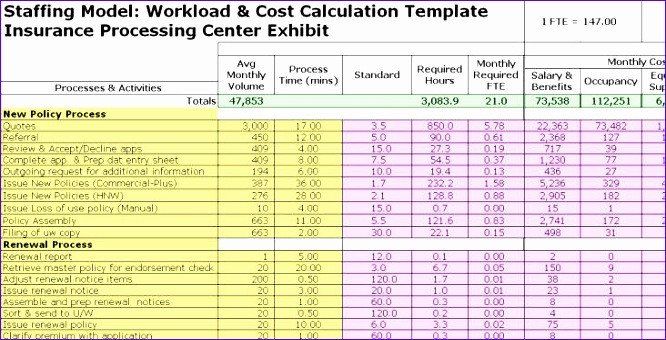 Staffing Plan Template Excel 5 Resource forecasting Template Excel Exceltemplates