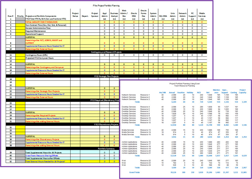 Staffing Plan Template Excel It Project Portfolio Planning toolkit