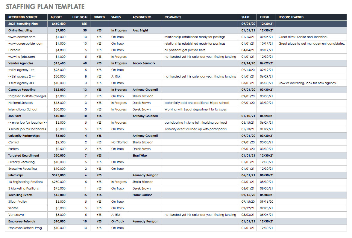 Staffing Plan Template Excel Resource Management 101 Smartsheet