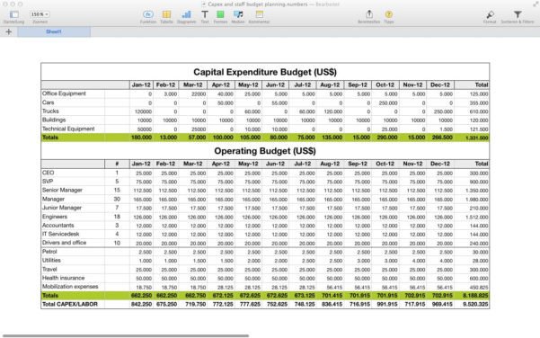 Staffing Plan Template Excel Staffing Spreadsheet Excel Google Spreadshee Staffing
