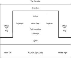 Stage Play format Template Stage Types – Proscenium Arch