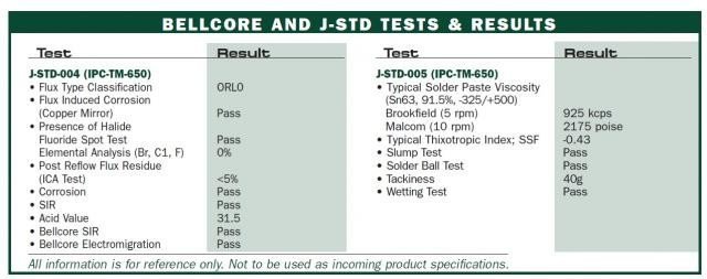 Std Results form Pdf What A J Std 004 Classification Of &quot;or&quot; Means and What It