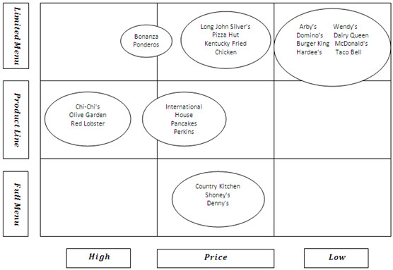 Strategic Group Mapping Template Strategic Group Mapping