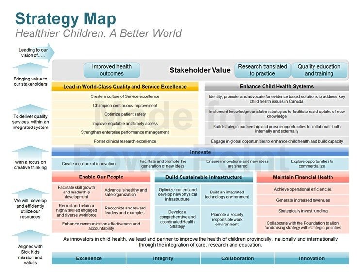 Strategic Planning Template Ppt Strategic Plan Powerpoint Template