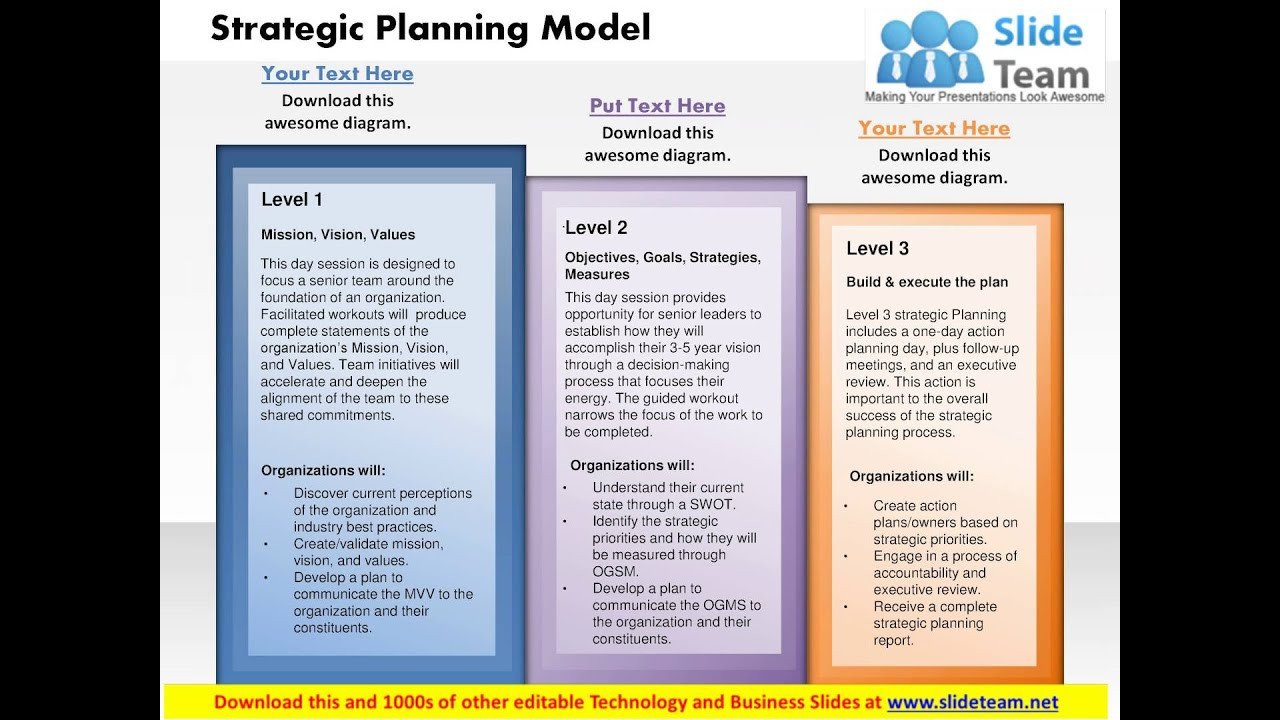 Strategic Planning Template Ppt Strategy Planning Model Powerpoint Presentation Slide