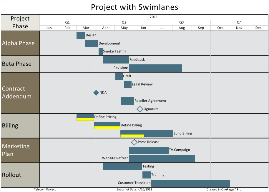 Swim Lane Diagram Template Excel Best Practices for Project Reporting Swimlanes Part 3 6