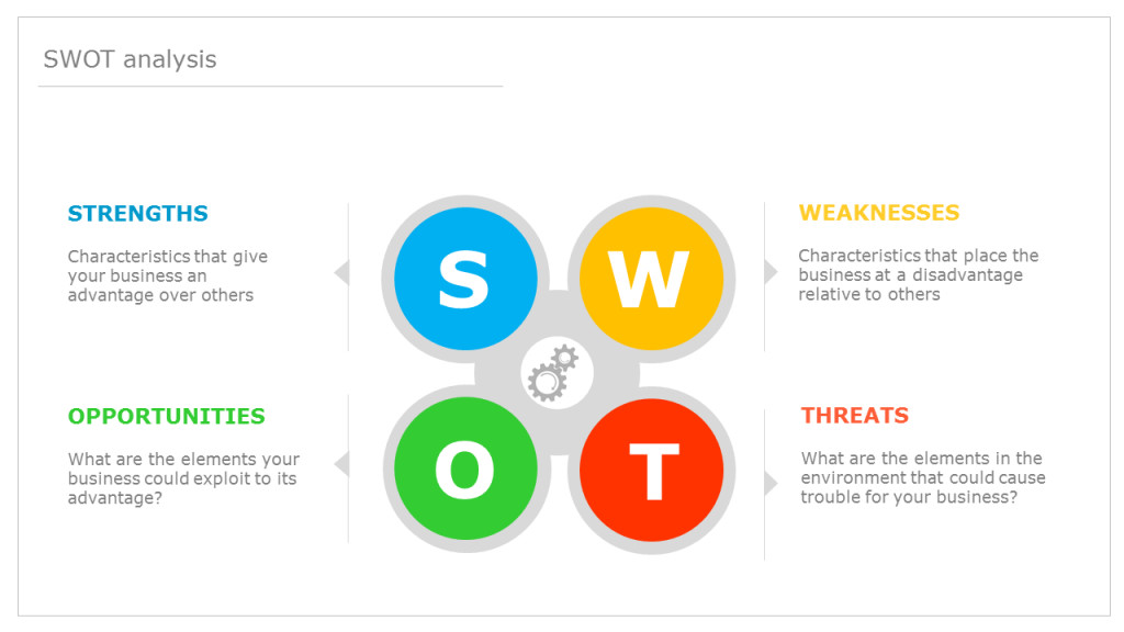 Swot Analysis Template Ppt Editable Swot Analysis Powerpoint Template Free