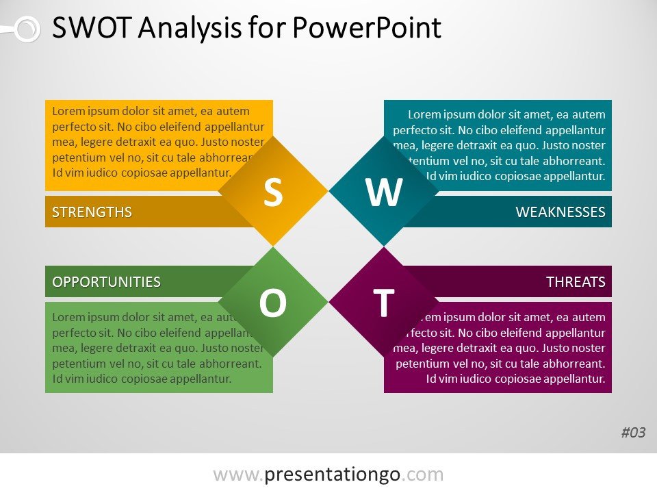 Swot Analysis Template Ppt Free Swot Analysis Powerpoint Templates Presentationgo