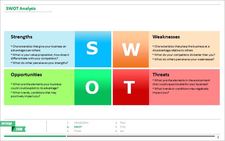 Swot Analysis Template Ppt Here S A Beautiful Editable Swot Analysis Ppt Template