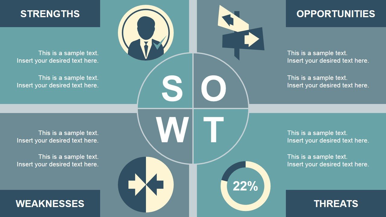 Swot Analysis Template Ppt Retro Swot Analysis Powerpoint Template Slidemodel