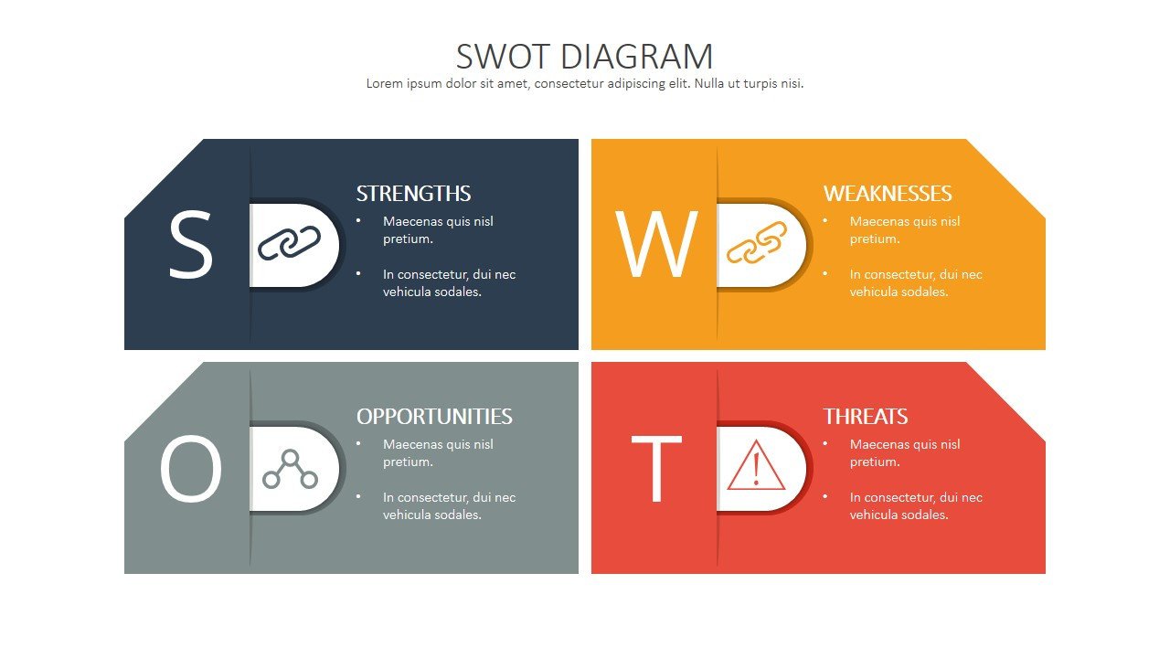 Swot Analysis Template Ppt Swot Analysis Template Deck Slidemodel