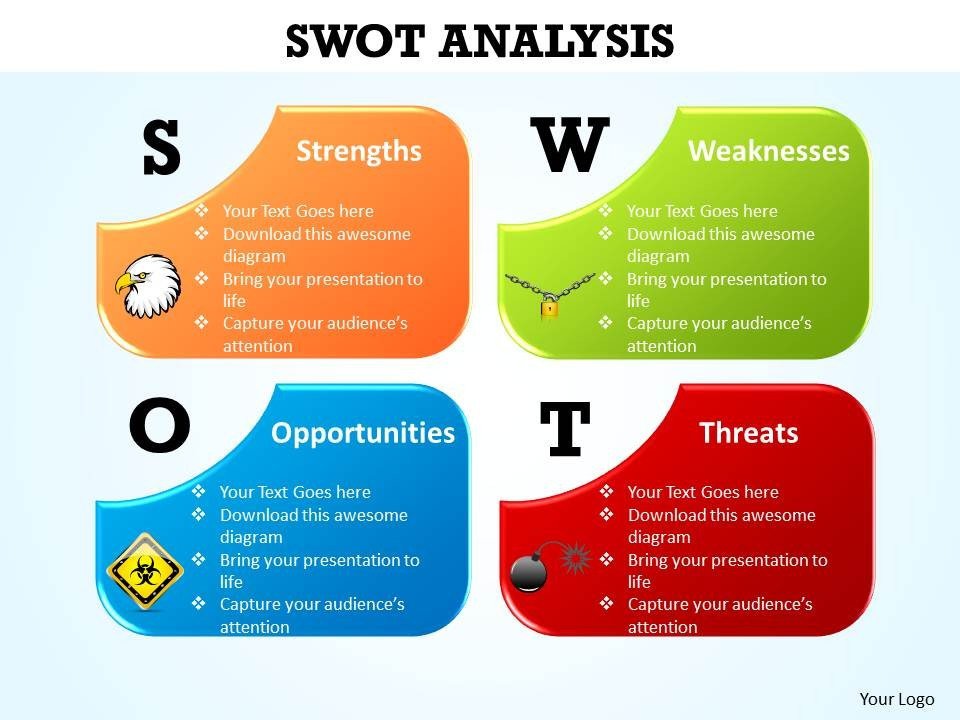 Swot Analysis Template Ppt Swot Analysis Template Word – Analysis Template