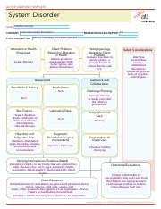 System Disorder Template ati 24 Of for Crohn S Disorder ati Template System