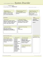 System Disorder Template ati Final System Disorder form Hypertension Active Learning