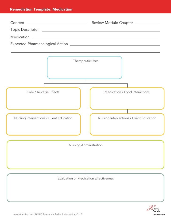 System Disorder Template ati Medication Remediation Template for Pharmacology