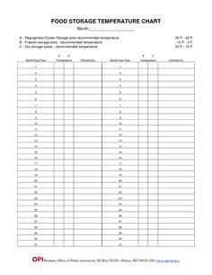 Temperature Log Template Excel Free Downloadable Catering Contracts forms